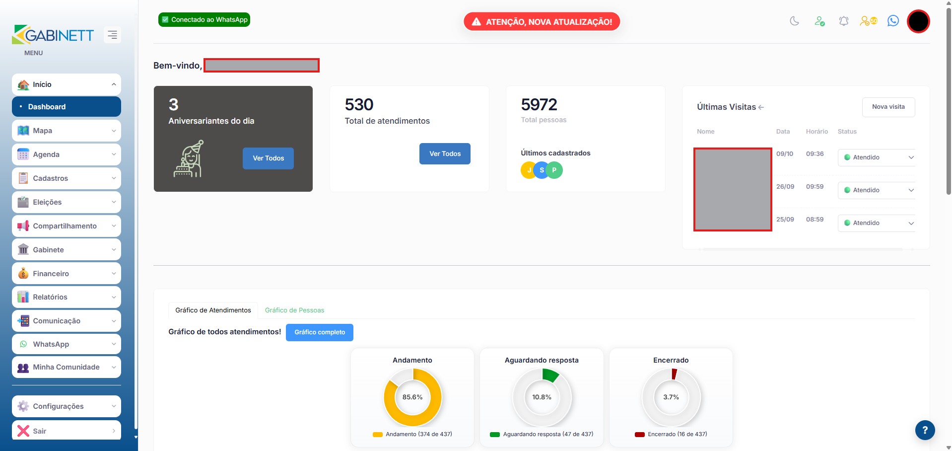 Dashboard de gestão política da plataforma Gabinett